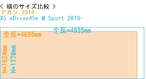 #マカン 2014- + X5 xDrive45e M Sport 2019-